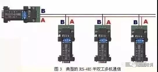 Basics of RS232/485 Serial Communication