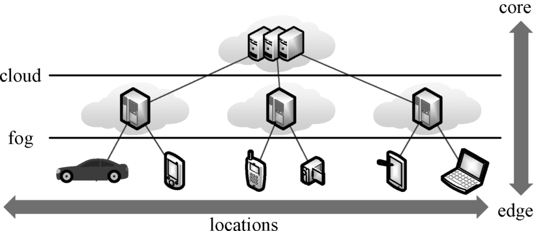 Mobile Edge Computing Research Review for Future Mobile Communications
