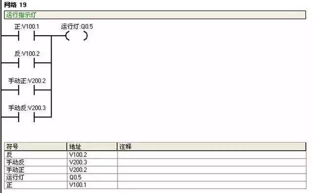 Siemens PLC Example Explanation: Circuit Diagram and Design Steps