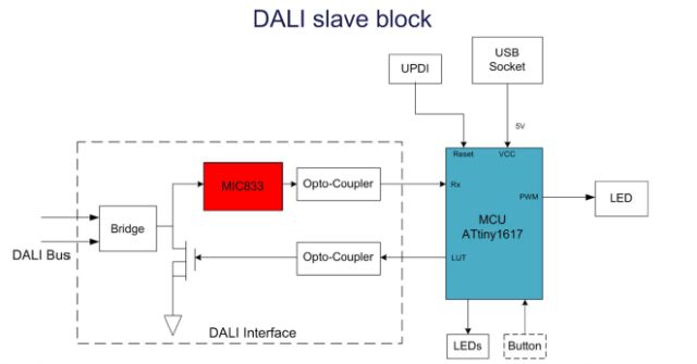 Smart Lighting | Microchip's New DALI 2.0 Lighting Control Solution for Smart Building Systems