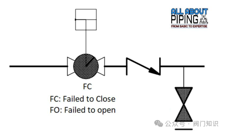 Brief Explanation and Selection of Control Valve Types: XV, PV, TV, LV, HV