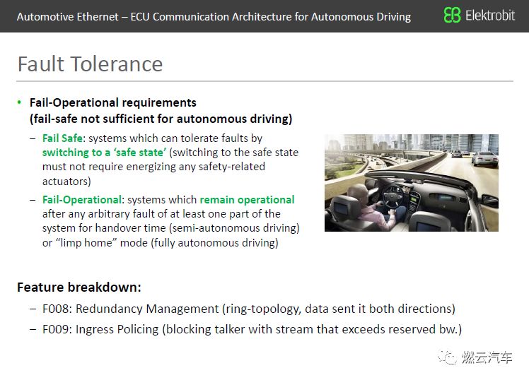 In-Vehicle Ethernet: ECU Communication Architecture for Autonomous Driving