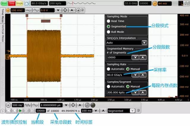 Using Oscilloscopes for RF Signal Testing