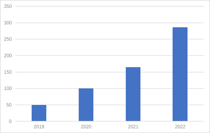 Analysis of Sustainable Development in China's New Energy Vehicle Battery Recycling Industry
