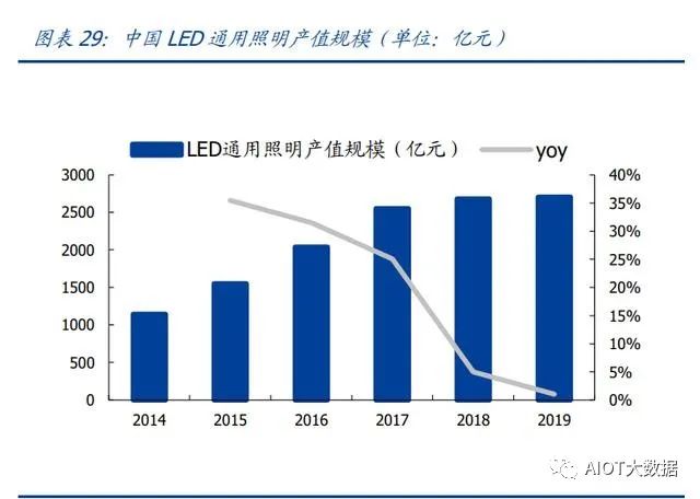 Mini LED Backlight Technology Overview