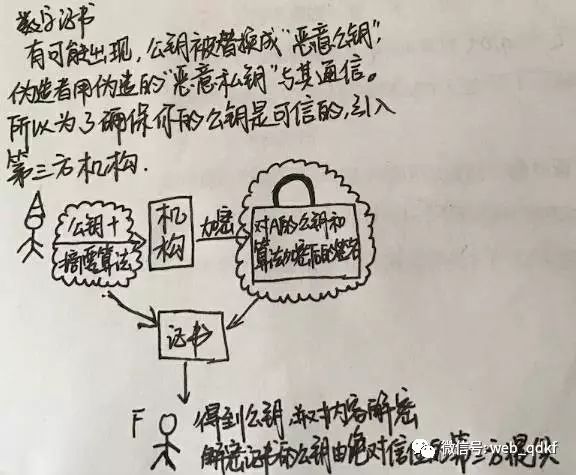 Understanding HTTPS Encryption and Decryption