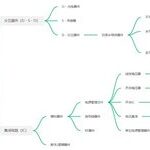 Analysis Report on 30 Domestic Power Management Chip Manufacturers
