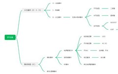 Analysis Report on 30 Domestic Power Management Chip Manufacturers