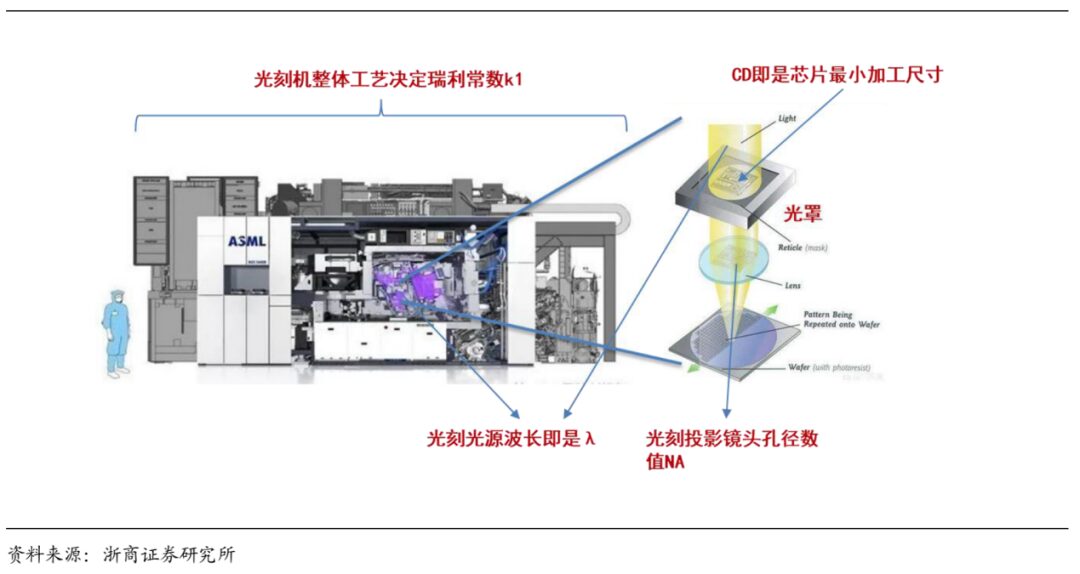 Understanding Photoresist in Semiconductor Manufacturing