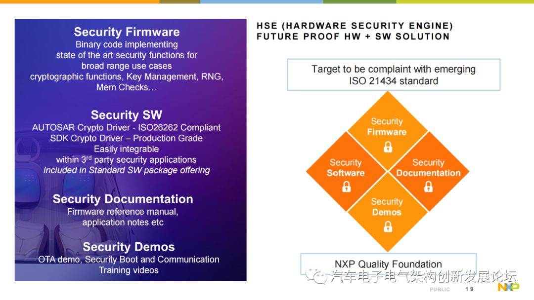 Introduction to NXP S32K3 Automotive MCU Series