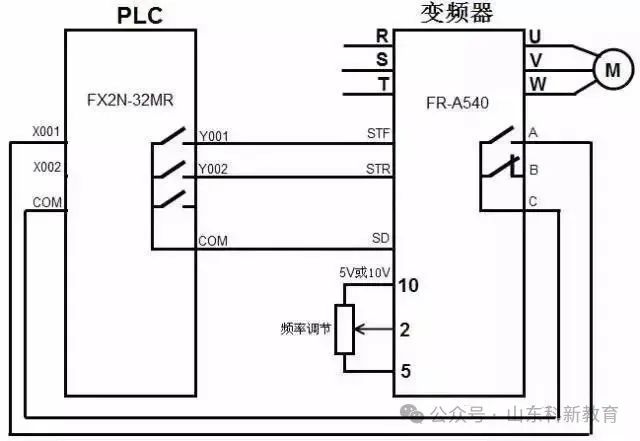 Understanding PLC and Inverter Communication Wiring