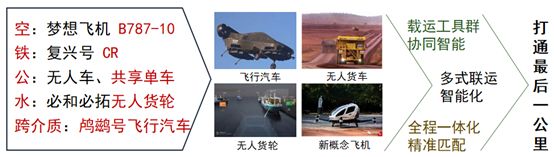 In-Depth Analysis From Internet of Vehicles to Industrial Smart Internet