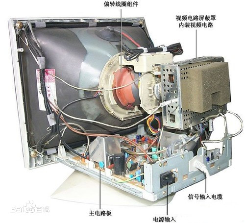 The Story of CRT Monitors | 15-Inch Color Display