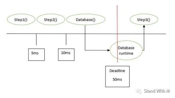 Embedded Databases in Real-Time Systems