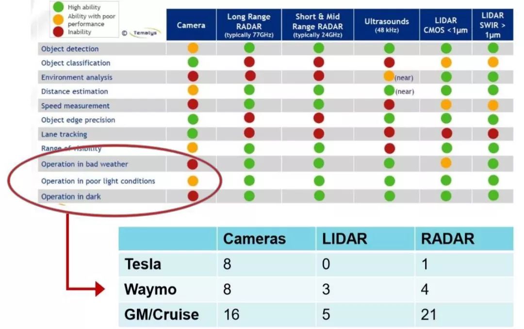 ADAS: Key Trends in Perception