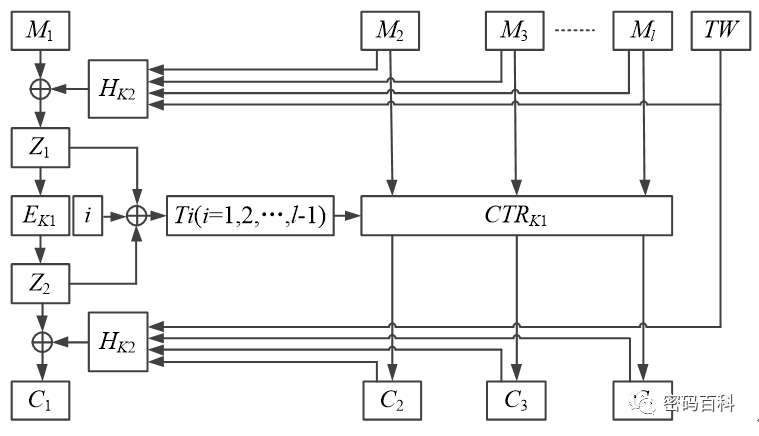 Symmetric Encryption Algorithms Explained
