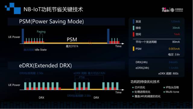 China Mobile Zhejiang IoT Laboratory NB-IoT Testing