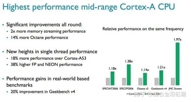 Overview of ARM V9 Cortex-X2, Cortex-A710, and Cortex-A510