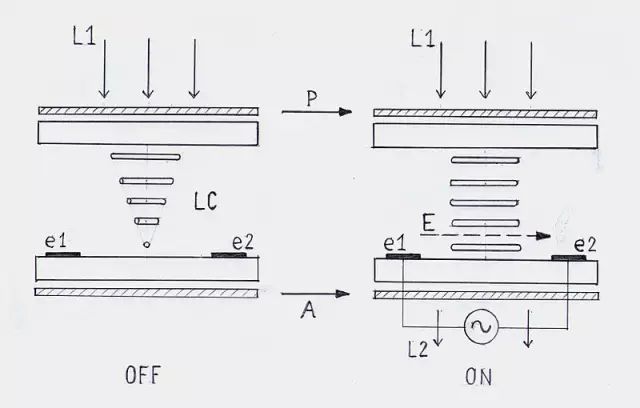 Analysis of Phone Screen Lamination and Materials