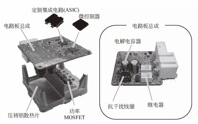 Composition and Working Principle of Electric Power Steering System (EPS)