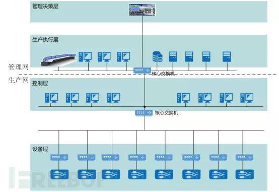 Why Is Network Security Construction Necessary for Isolated Industrial Control Systems?