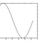 Quick Start Guide to MATLAB (Plotting)