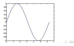 Quick Start Guide to MATLAB (Plotting)
