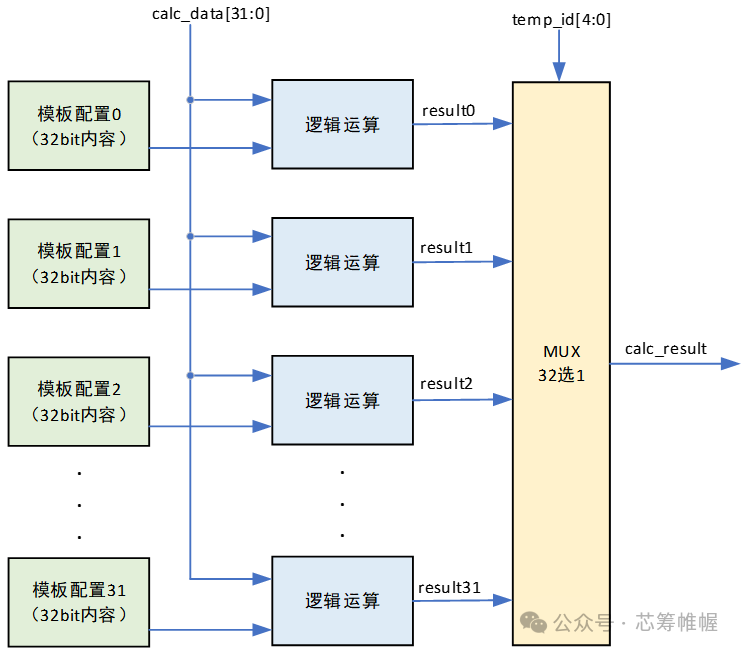 Low Power Design: Circuit Level Optimization