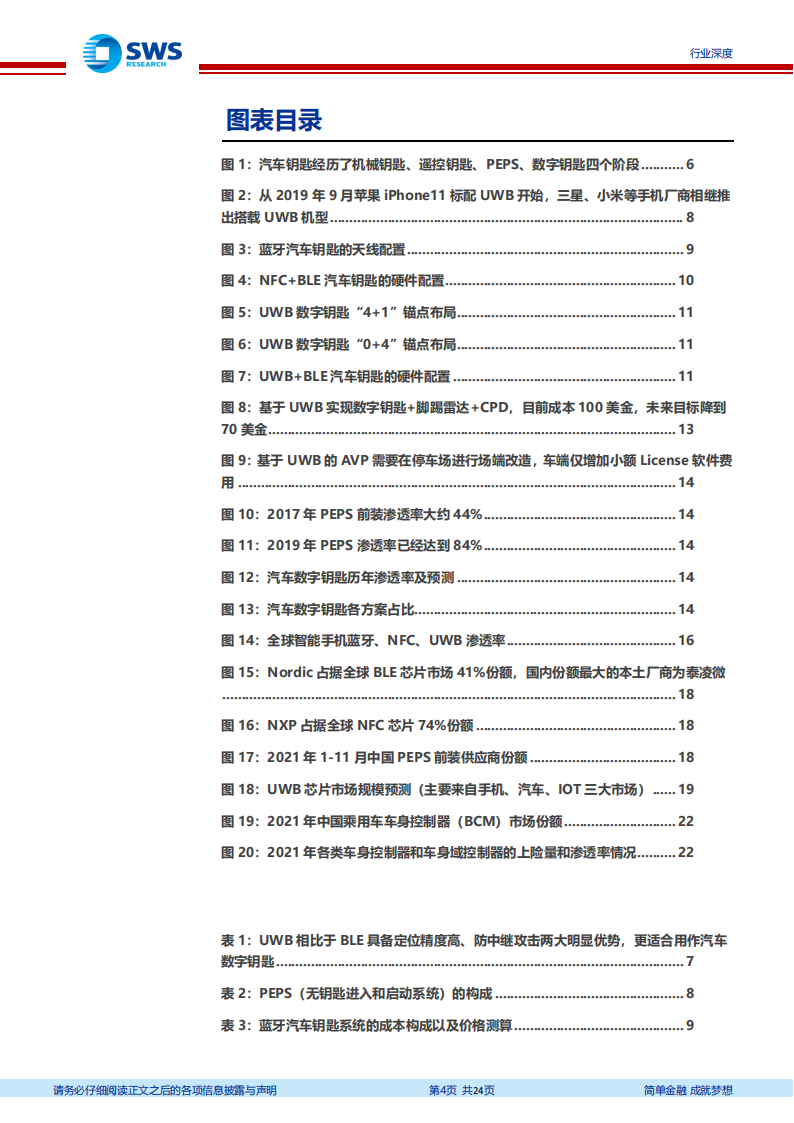 UWB Keys: A New Smart Car Pathway Priced at 700 Yuan