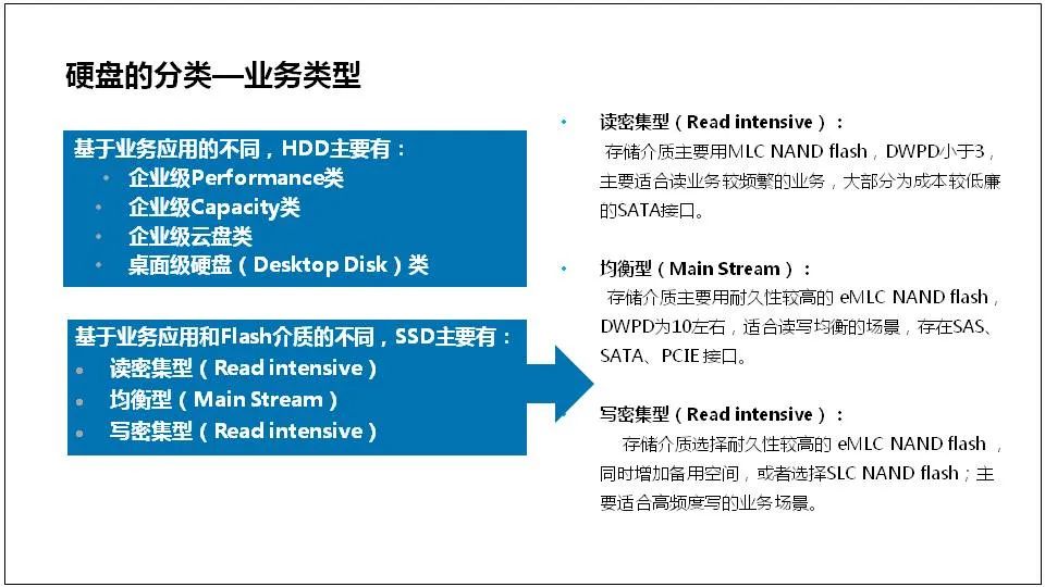 Comprehensive Knowledge of Server Basics