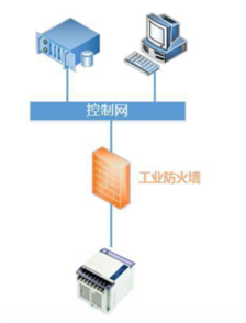 Introduction to Firewall Technology for Industrial Control Systems