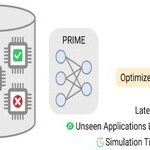 Design Revolution of Edge AI Driven Chips