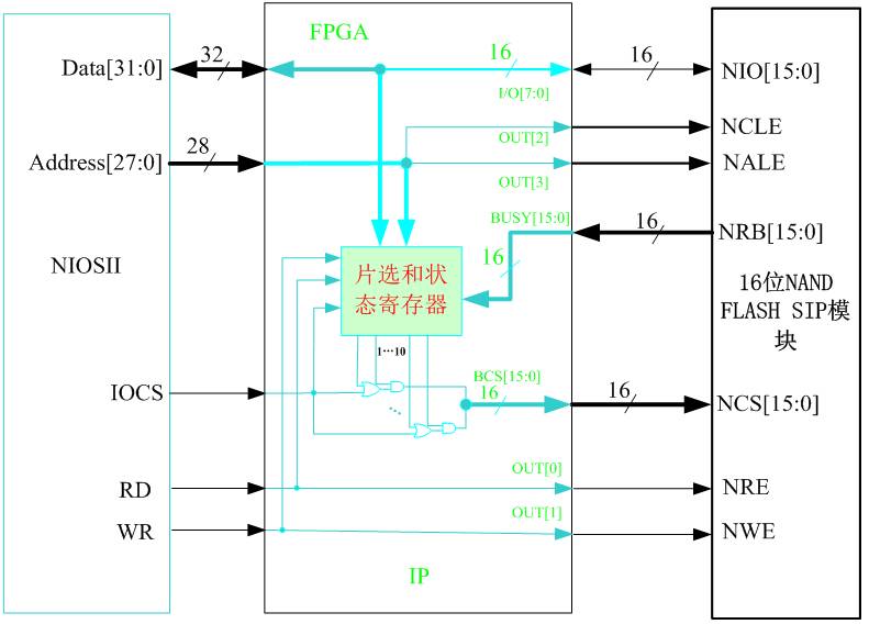 Hardware Design and Implementation of a Multifunctional Memory Chip Testing System