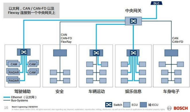 Breaking Traditional Function Partitioning: Tesla's Software-Defined Body