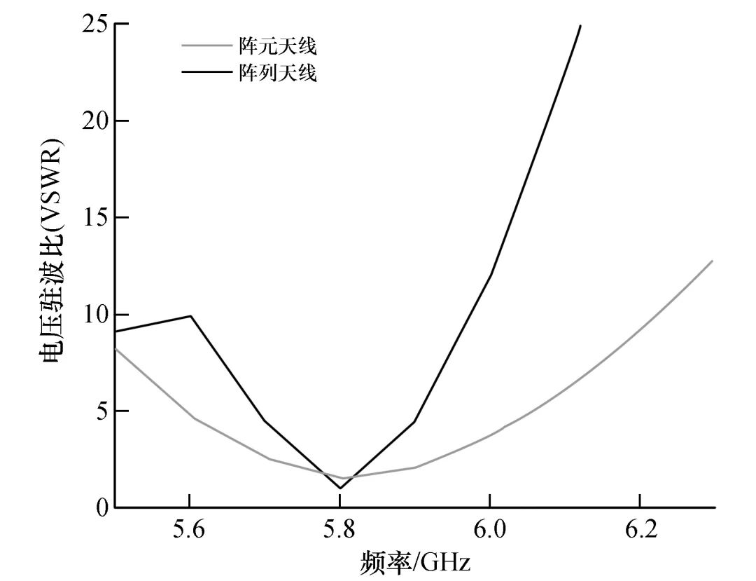 Design of Microwave Radar for Human Attitude Detection