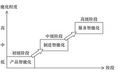 Analysis of SANY Heavy Industry's Development in Industrial IoT and Smart Manufacturing Transformation