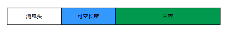 Detailed Explanation of MQTT Protocol Implementation