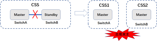 Understanding Device Virtualization Technology