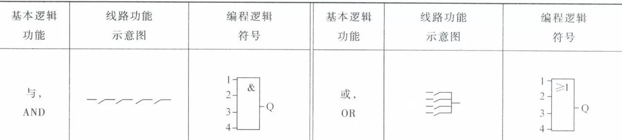 What Is a Programmable Logic Control Relay? Understand It Instantly!