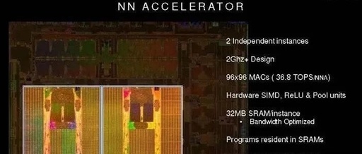 Understanding NPU, CPU, GPU Computing Power in the AI Era