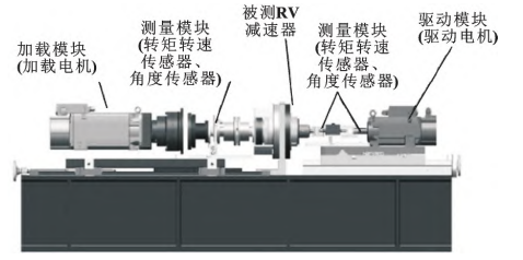 Current Status and Trends of Core Components Technology in Robots