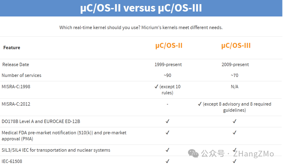 Introduction to Open Source Embedded Real-Time Operating System uC/OS-II