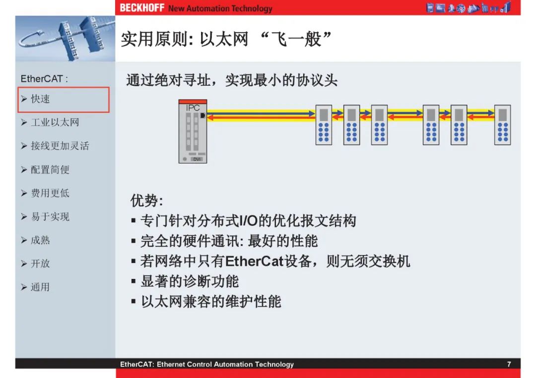 How Powerful Is EtherCAT Bus?