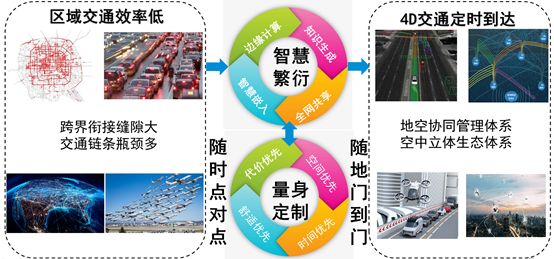 In-Depth Analysis From Internet of Vehicles to Industrial Smart Internet
