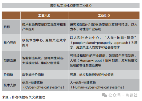 Development of Industrial Internet Platforms Towards Industry 5.0