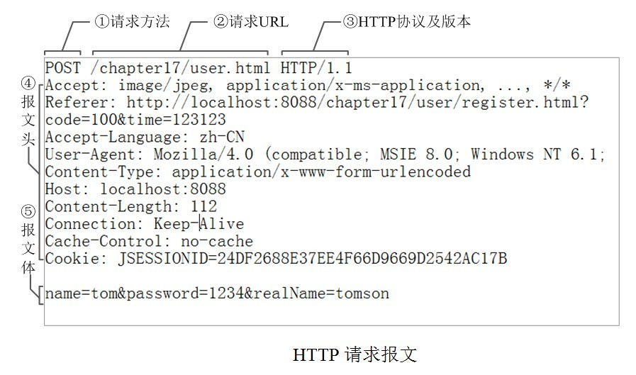 Detailed Explanation of HTTP Protocol
