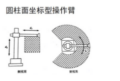 Understanding Industrial Robot Structures, Drives, and Technical Indicators