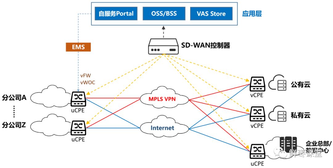 What Is SD-WAN and Its Unique Features?