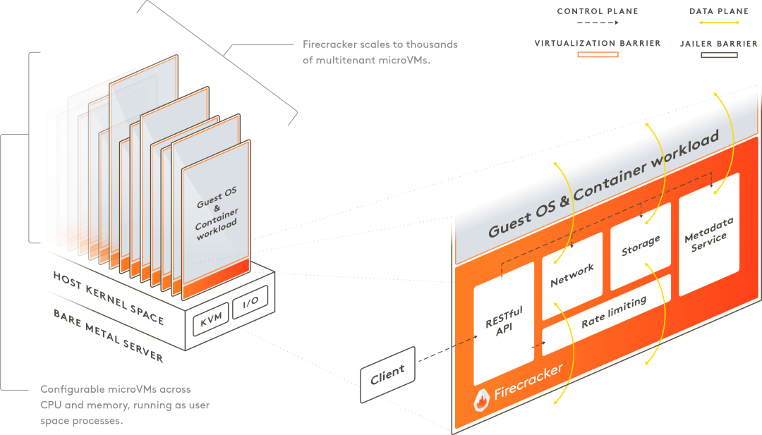 Understanding VMware, KVM, and Docker Technologies