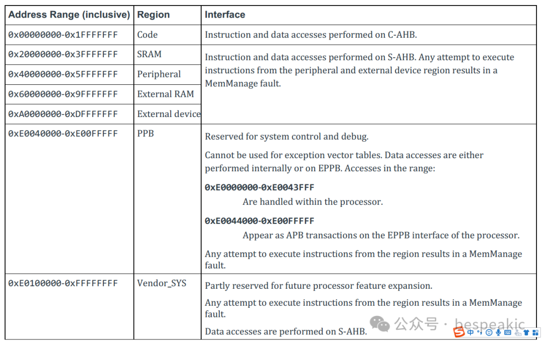 ARMv8-M TrustZone: Processor Design Overview